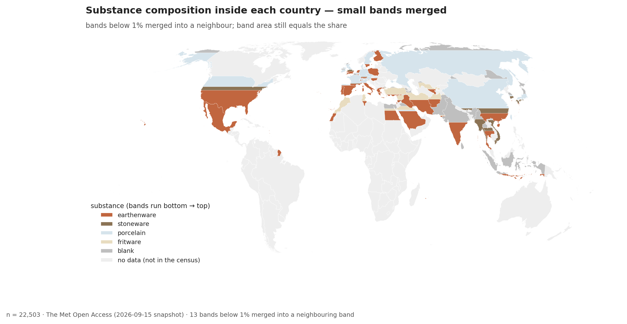 Each country split into bands by body type