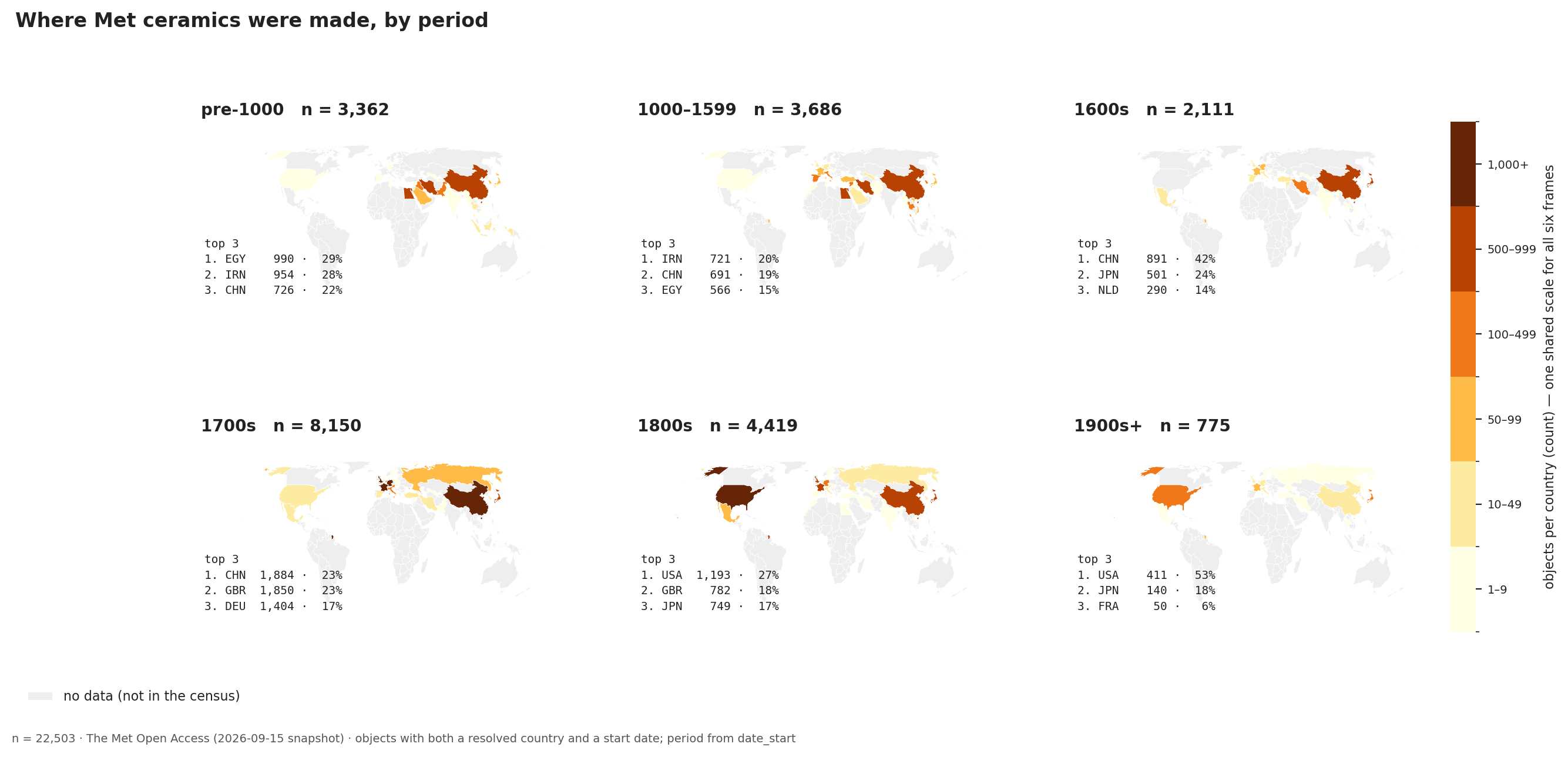 Six world maps, one per period